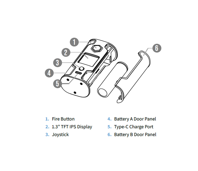 Kit Sigaretta Elettronica SX Mini Batteria G Class 200W